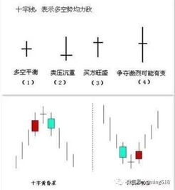 股票十字星指标具体方法？