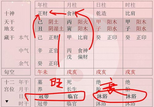 您的富贵来得早,还是来得晚 八字中一般是这样看的