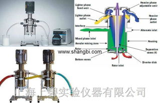 美国Coleparmer离心分离萃取器 CINC 