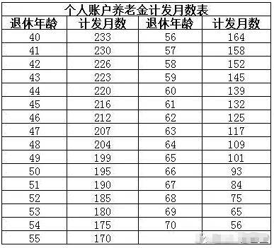 一文看懂 柜员退休工资和行长究竟有多大区别