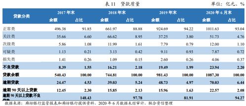 廊坊银行不良贷款超23亿,股东信用存瑕疵