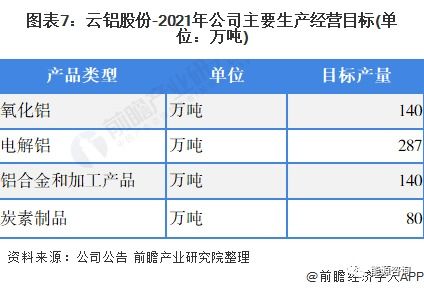 云铝股份主要经营什么