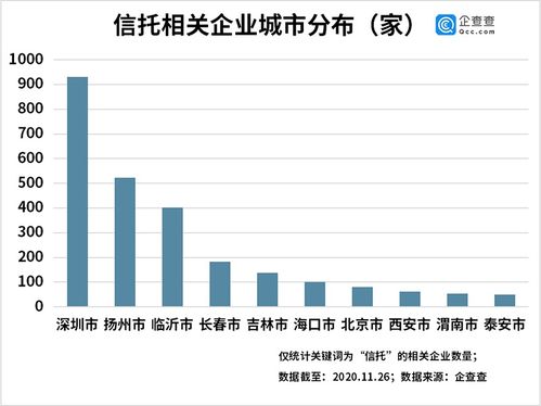 大唐信托股份有限公司排在多少名