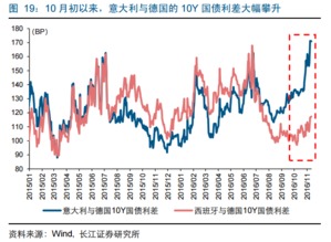 意大利修宪公投会诞生下一只 黑天鹅 么