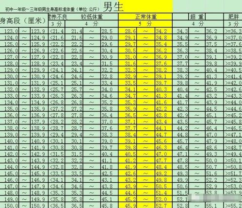 初中生 身高对照表 走红,达到这个数才算及格,你拖后腿了吗