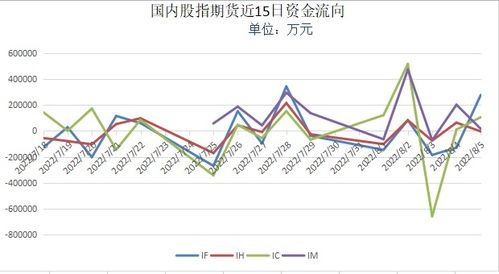 2022年8月5日 瑞达期货 