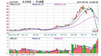 浙江永太科技股份有限公司股价如何