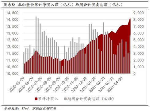 投资者情绪对证券市场的影响？