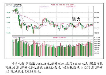 怎么样进入股市数据面版