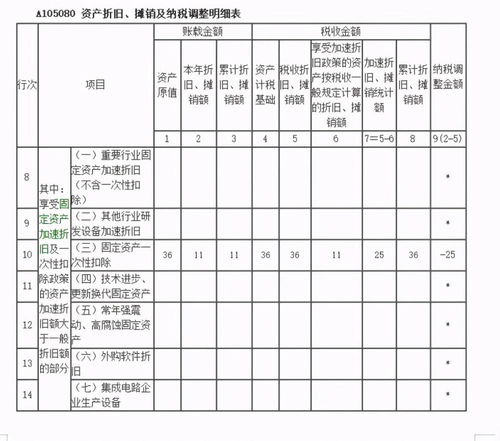 软著费用计入管理费用