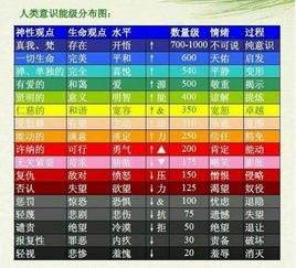 能量级别-3.34是什么意思