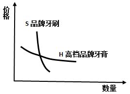 科技进步使光伏产业的发电价不断降低，预计到2022年，光伏发电上网电价将低于传统电力上网电价。由此可见