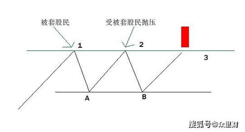 股票是什么?怎么才会升?怎么才会跌?