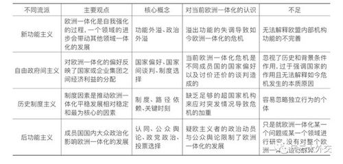 一个进程、多种理论分析欧洲一体化