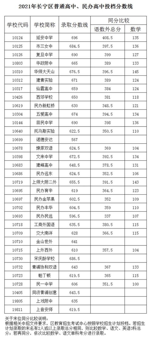 濮阳高中分数线2023（2023年濮阳中考录取） 