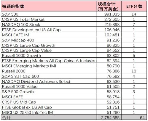 ETF哪个比较好