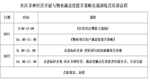 南京 12月12 13日 社区多种经营开展与物业满意度提升策略 实战特训营