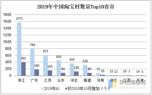 农村电商行业市场现状与发展建议分析,基础设施的建设是必行之举