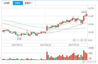 000060中金岭南，002478常宝股份后期如何？