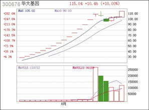 今世缘刚上市，就涨停？