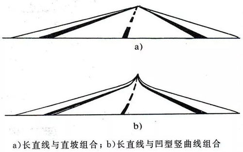 关于道路平面设计,弄明白这11个步骤,你就是大神