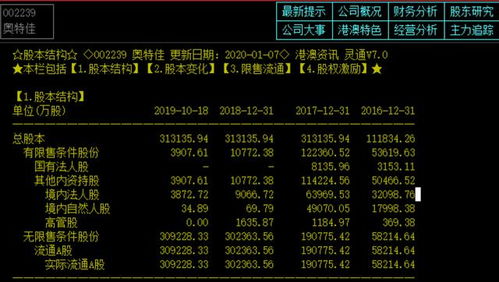 奥特佳股票为什么不涨