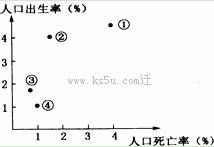 解读 环境人口容量与人口合理容量