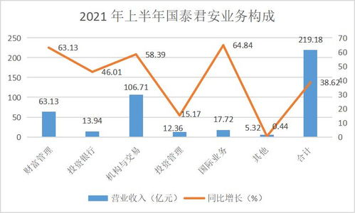 国泰君安的融资融券以证券充抵保证金时，如何计算保证金金额