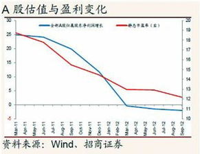 股市回暖哪一个行业的股票最早突起