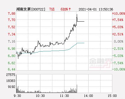 股市利好：2023年11月7日涨停板消息快讯