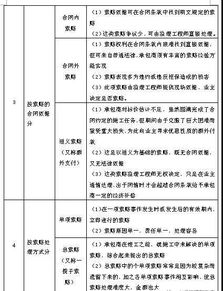 从事审计行业有哪几方面出路，包括财务和工程造价（土建和通信工程），发展前途如何？年薪能达到几位数