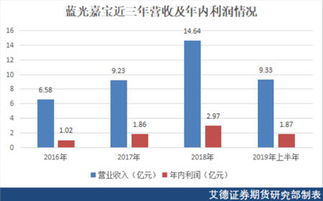 深圳燃气