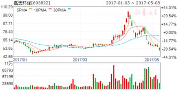 我有500股嘉澳环保股票，那么转债应该配给我多少？谢谢指点