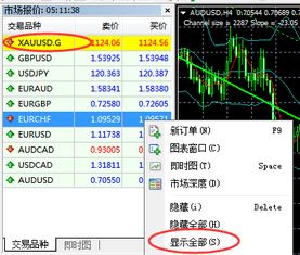 mt4怎么添加黄金