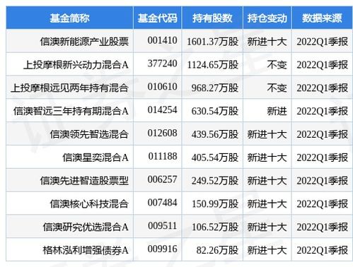 联创股份股票股吧