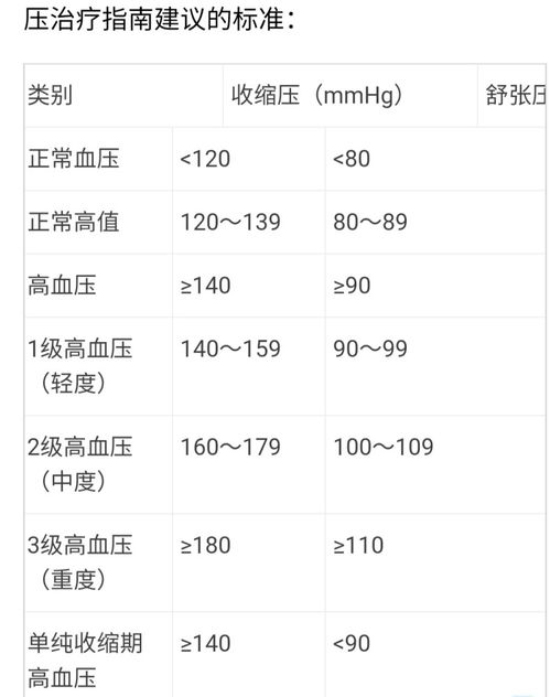 低压92严重吗?