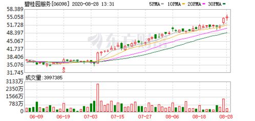 瑞银下调青啤目标价至83.9港元