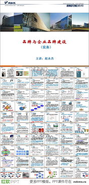 如何创立品牌.ppt