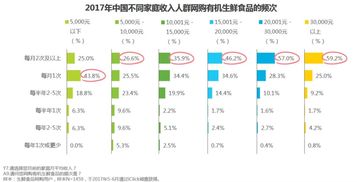 30000元钱分十个半月每个月多少钱啊？怎么算啊？