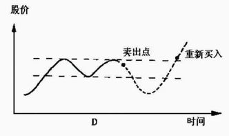 有玩短线发财的人吗？