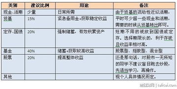 你离财务自由还有多远 提前30年退休 没问题