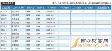 上市公司发布年报截止时间