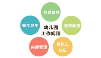 教育部发布 教育部等四部门关于实施第三期学前教育行动计划的意见 和 幼儿园办园行为督导评估办法 