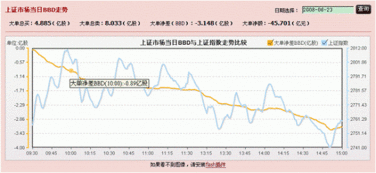 有没有可以提示什么时机 买进卖出 的股票软件下载