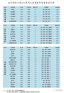 山东成人高考通信工程专业(图1)