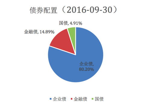 想买东方保本基金，比如我把10万块钱投进去，就做一年，有多少收益？