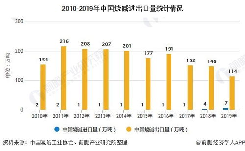 股票中化工烧碱行业的企业有哪些