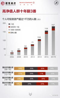 招商银行 2017中国私人财富报告 法商论财富 