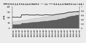 经济高增长为什么会导致利率上升？