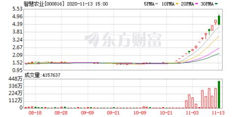 深圳招商证券股票开户点在什么地方，深圳股票开户